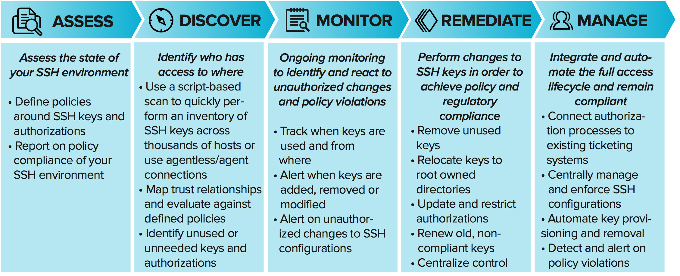images/Universal%20SSH%20Key%20Manager%20-%20Evaluation%20Guide_Page_05_Image_0001.jpg